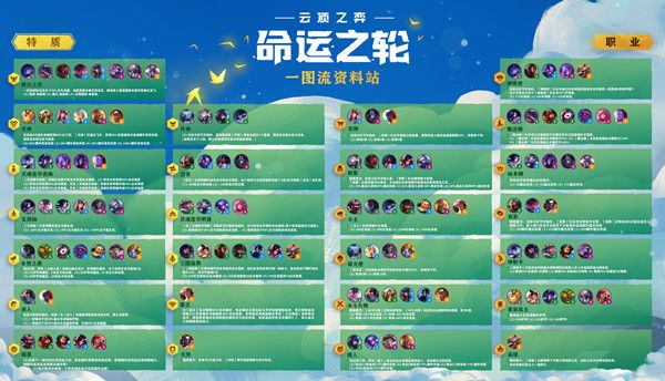 云顶之弈s4更新公告：S4命运之轮9月17日开启[多图]图片2
