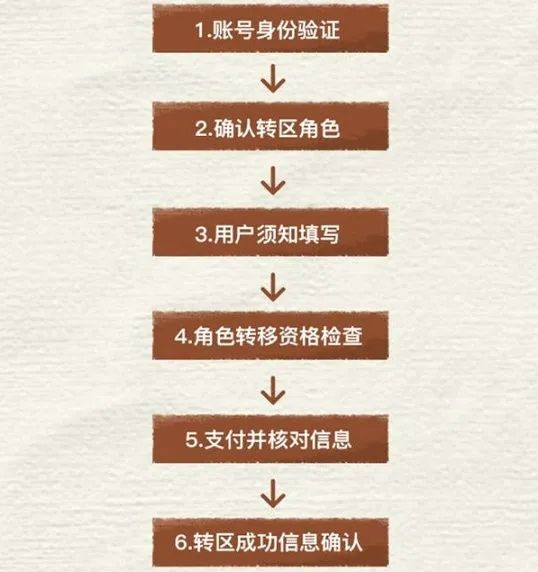 和平精英跨系统角色转移服务什么时候开放？安卓、iOS角色转区已官宣[多图]图片2