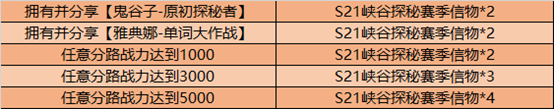 王者荣耀赛季更新公告：9月24日S21赛季正式开启[多图]图片8