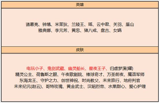 王者荣耀赛季更新公告：9月24日S21赛季正式开启[多图]图片12