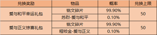 王者荣耀9月8日更新了什么内容？99公益活动开启，碎片商店更新[多图]图片4