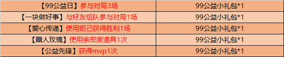 王者荣耀9月8日更新了什么内容？99公益活动开启，碎片商店更新[多图]图片5