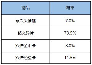 王者荣耀9月8日更新了什么内容？99公益活动开启，碎片商店更新[多图]图片8