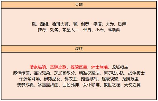 王者荣耀9月8日更新了什么内容？99公益活动开启，碎片商店更新[多图]图片9