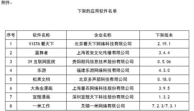 工信部下架8款APP怎么回事？工信部：存在侵害用户权益行为[多图]图片2