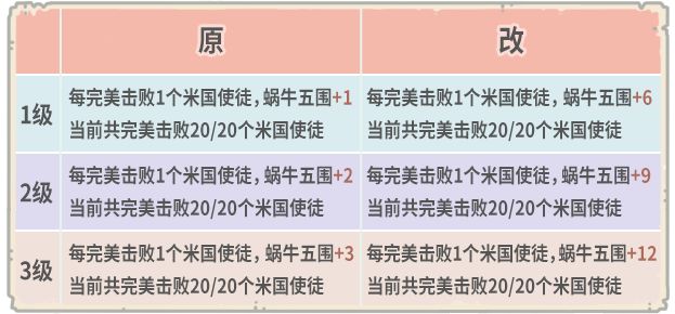 最强蜗牛8月活动更新公告：地缝事件、不思议海域、高丽神域玩法前瞻[多图]图片3