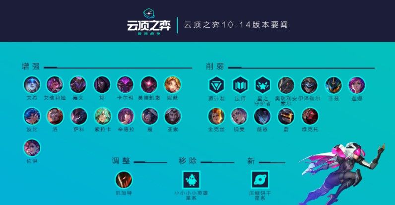 云顶之弈10.14版本更新公告：7月9日10.14版更新内容一览[多图]图片2