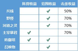 王者荣耀7月9日更新内容汇总：S20赛季上线，三分之地版本来袭[多图]图片2