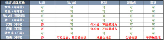 王者荣耀7月9日更新内容汇总：S20赛季上线，三分之地版本来袭[多图]图片3