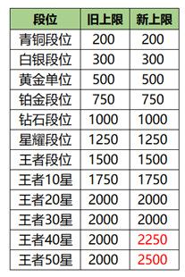 王者荣耀7月9日更新内容汇总：S20赛季上线，三分之地版本来袭[多图]图片11