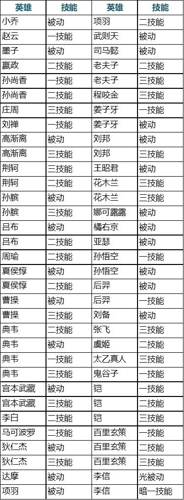 王者荣耀7月9日更新内容汇总：S20赛季上线，三分之地版本来袭[多图]图片13