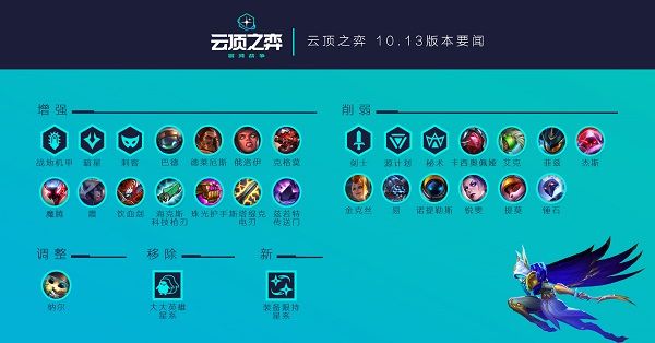 云顶之弈6月24日停服到几点？停服更新10.13版本内容介绍[多图]图片1