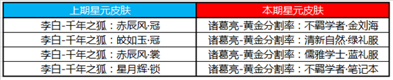 王者荣耀6月30日更新了什么内容？三分奇兵预热活动三分之争开启！[多图]图片5