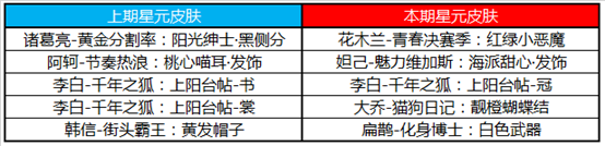 王者荣耀6月30日更新了什么内容？三分奇兵预热活动三分之争开启！[多图]图片6