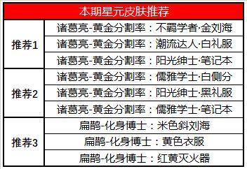 王者荣耀6月30日更新了什么内容？三分奇兵预热活动三分之争开启！[多图]图片7
