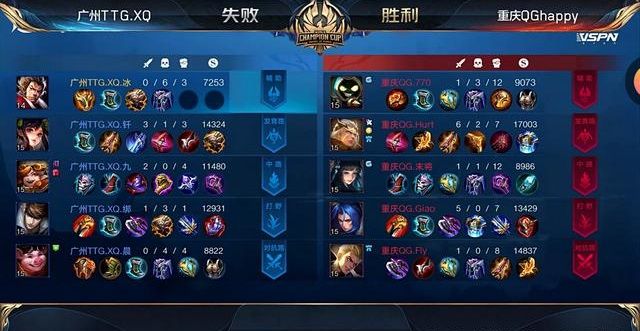 王者荣耀世界冠军杯选拔赛第一轮：7场比赛复盘解说[多图]图片1