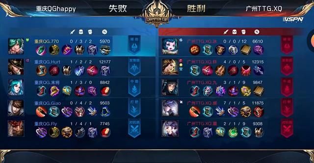 王者荣耀世界冠军杯选拔赛第一轮：7场比赛复盘解说[多图]图片2