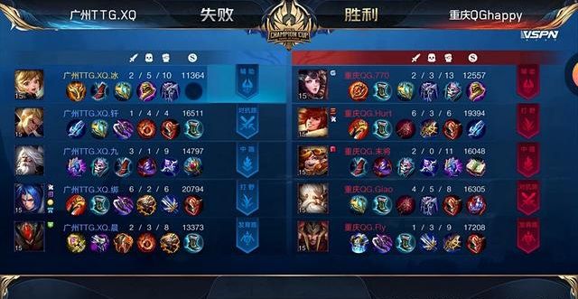 王者荣耀世界冠军杯选拔赛第一轮：7场比赛复盘解说[多图]图片3
