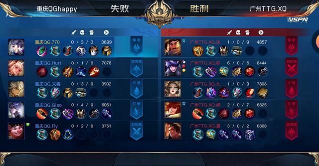 王者荣耀世界冠军杯选拔赛第一轮：7场比赛复盘解说[多图]图片4