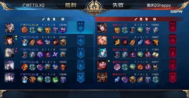 王者荣耀世界冠军杯选拔赛第一轮：7场比赛复盘解说[多图]图片7