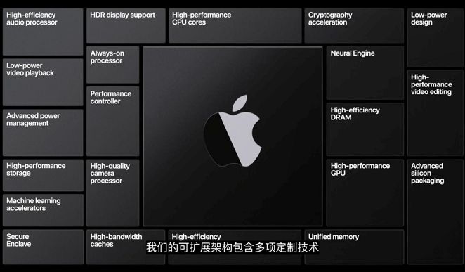苹果Mac弃用英特尔芯片：Mac电脑也能运行iPhone软件[多图]图片3