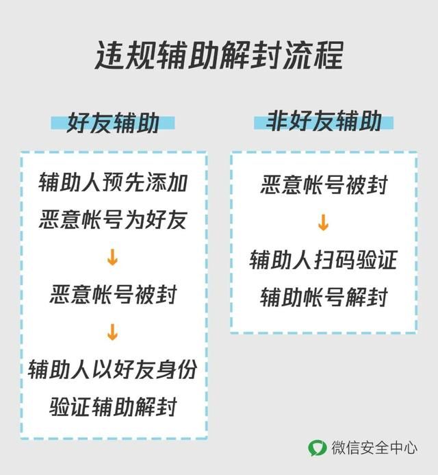 微信这种忙别帮！官方提醒当心成为犯罪帮凶[多图]图片5