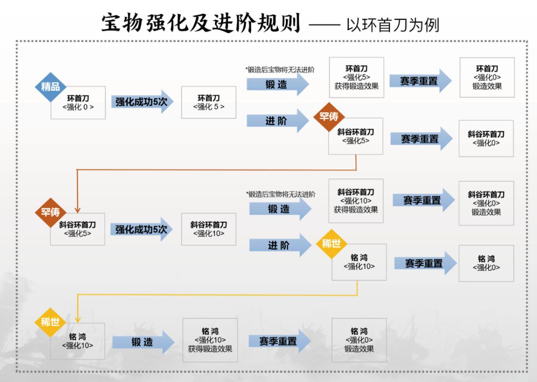 率土之滨宝物系统6月17日更新了什么？宝物系统更新维护预告[多图]图片2
