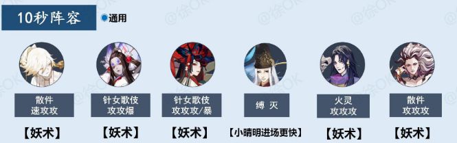 阴阳师御灵最快阵容2021：阿修罗版本御灵阵容推荐[多图]图片4