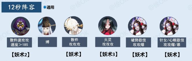 阴阳师御灵最快阵容2021：阿修罗版本御灵阵容推荐[多图]图片5
