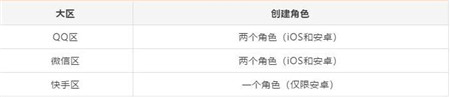 战歌竞技场什么时候上线？5月13日开服时间表[多图]图片2