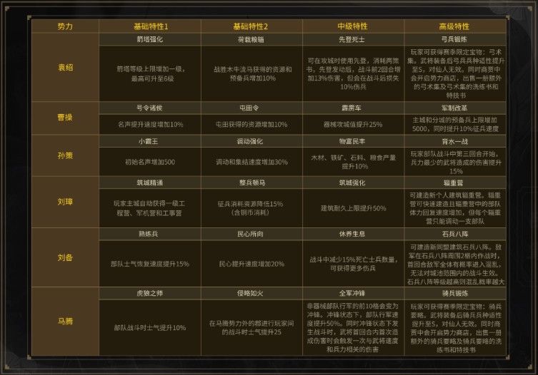 三国志战略版S4赛季更新了什么内容？PK赛季规则更新玩法一览[多图]图片1