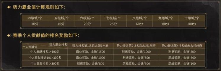 三国志战略版S4赛季更新了什么内容？PK赛季规则更新玩法一览[多图]图片2