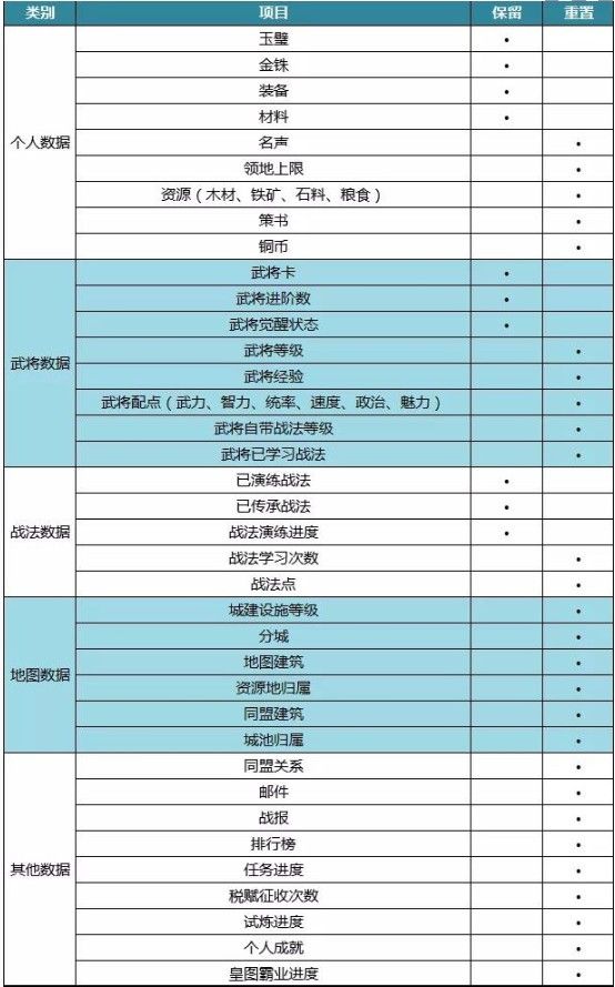 三国志战略版S4赛季更新了什么内容？PK赛季规则更新玩法一览[多图]图片5