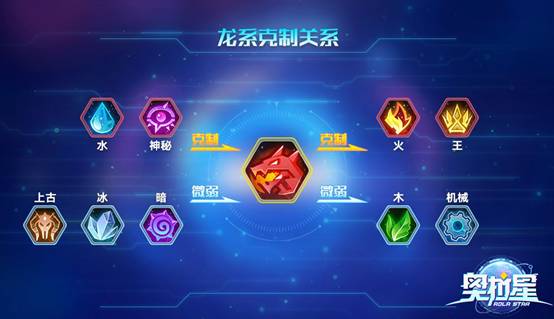 《奥拉星》手游新春资料片“创世龙族”上线，圣修暗凯帝登场[视频][多图]图片4