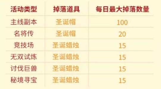 少年三国志2圣诞节活动有什么？圣诞节活动福利奖励红将免费得[视频][多图]图片2