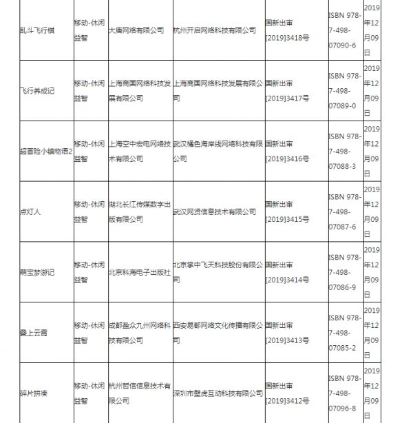 12月第二批游戏版号公开，腾讯《我叫MT自走棋》成功过审[视频][多图]图片3
