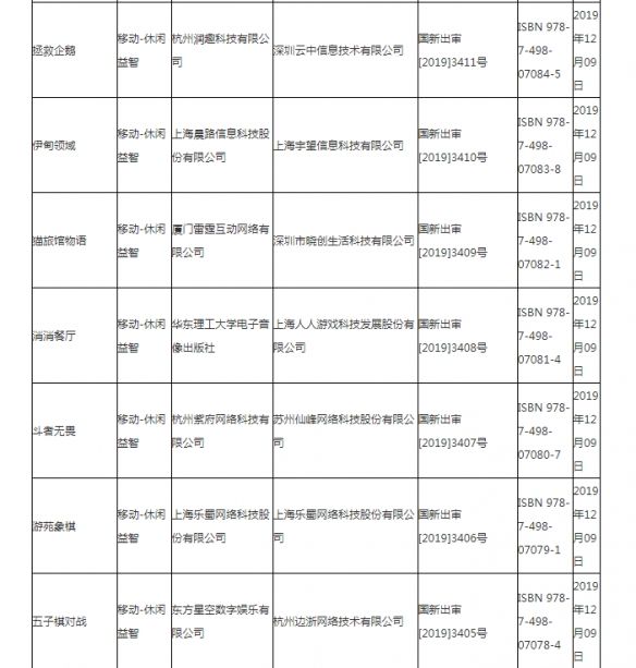12月第二批游戏版号公开，腾讯《我叫MT自走棋》成功过审[视频][多图]图片4