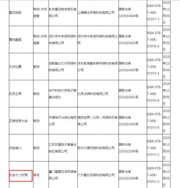 12月第二批游戏版号公开，腾讯《我叫MT自走棋》成功过审[视频][多图]图片5
