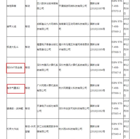12月第二批游戏版号公开，腾讯《我叫MT自走棋》成功过审[视频][多图]图片6