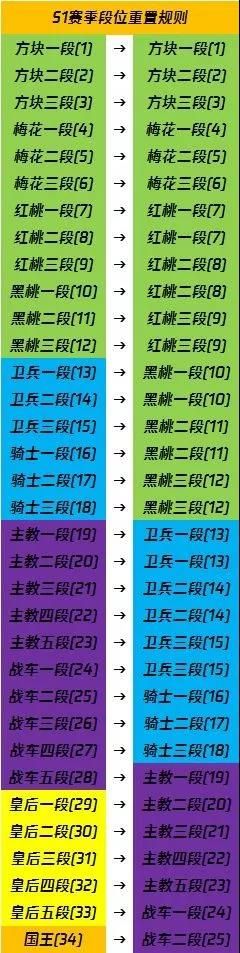 王牌战士s2新赛季12月5日开启！新赛季段位继承及全新时装奖励一览[视频][多图]图片7