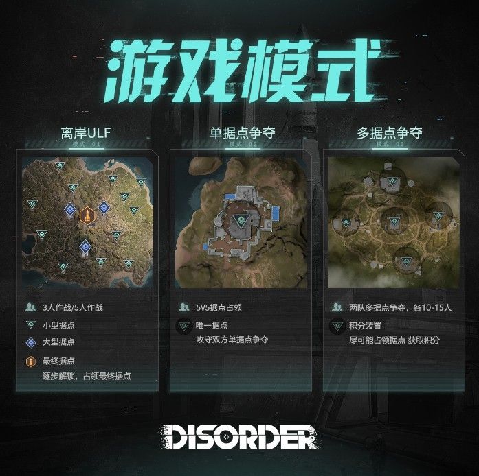 《Disorder》11月29日双端测试开启！据点攻防新模式上线[视频][多图]图片3