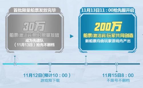 我的起源11.12开放预下载，腾讯革新级沙盒进化MMO手游[视频][多图]图片2