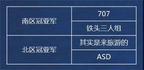 QQ飞车手游城市挑战赛总决赛空降重庆 巅峰对决即将打响！[视频][多图]图片5