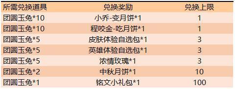 王者荣耀9月10日更新介绍：信誉积分调整，4位英雄降价，无限星赏官上线[视频][多图]图片2