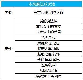 王者荣耀9月10日更新介绍：信誉积分调整，4位英雄降价，无限星赏官上线[视频][多图]图片9