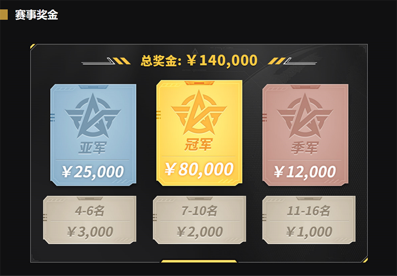 14万奖金助力！《荒野行动》巅峰战队赛等你来战！[视频][多图]图片3