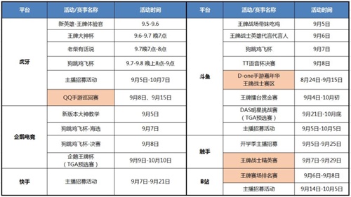 三大赛事决赛在即！《王牌战士》手游全平台上线满月回顾[视频][多图]图片11