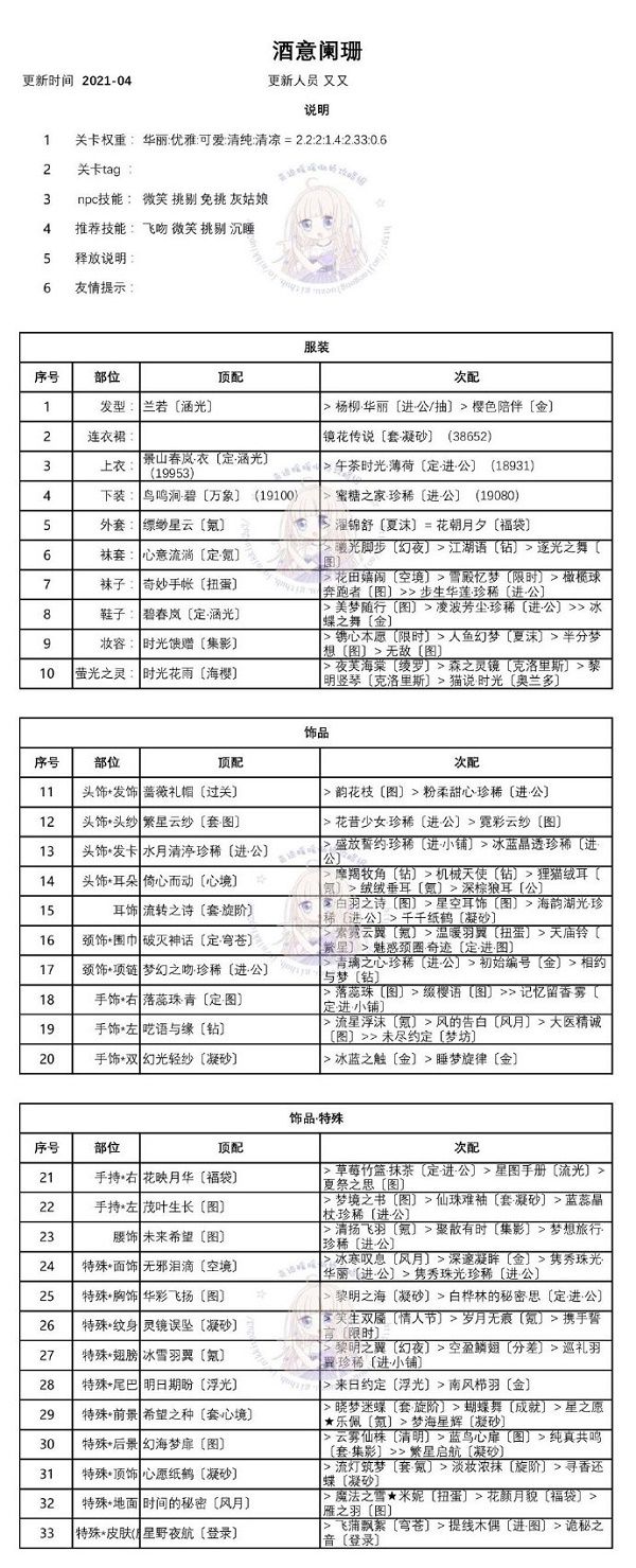 奇迹暖暖迷夜危机活动攻略：迷离之夜霓虹危机全关卡搭配攻略大全[多图]图片4