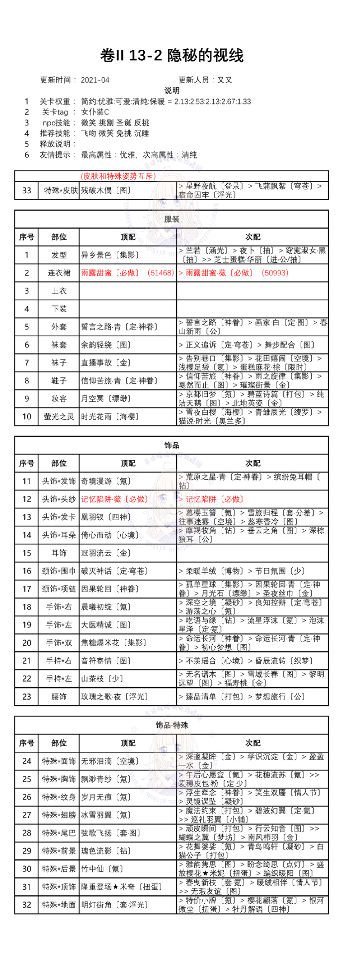 奇迹暖暖第二卷第十三章白鸽与钟声攻略：卷II13全关卡高分搭配推荐[多图]图片3