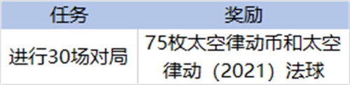 英雄联盟克隆模式什么时候出？lol克隆模式开启时间2021[多图]图片4